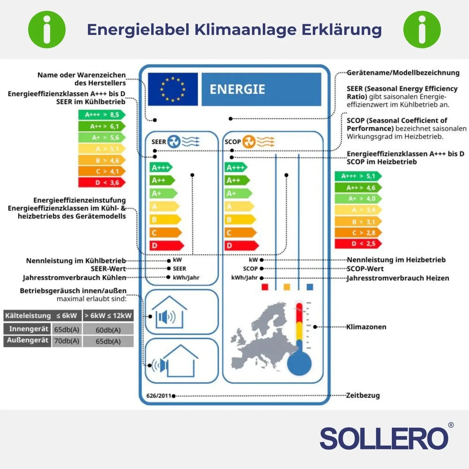 Kosten senken mit Split-Klimaanlagen: Energieeffizienz und Spartipps 2024 - Sollero